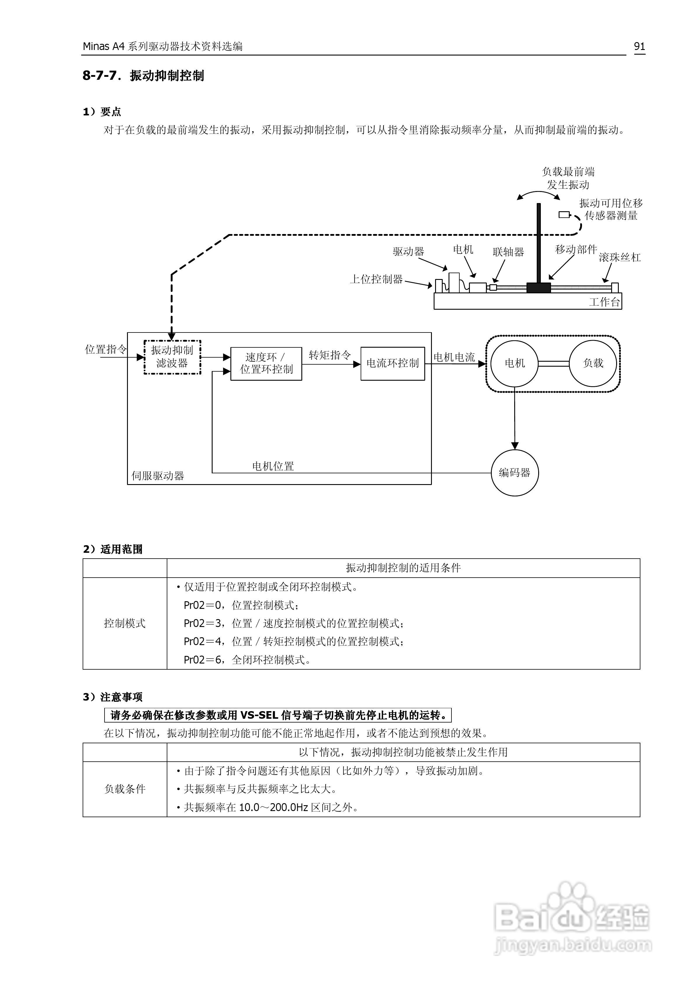 日本松下MADDT3120伺服驱动器手册:[10]