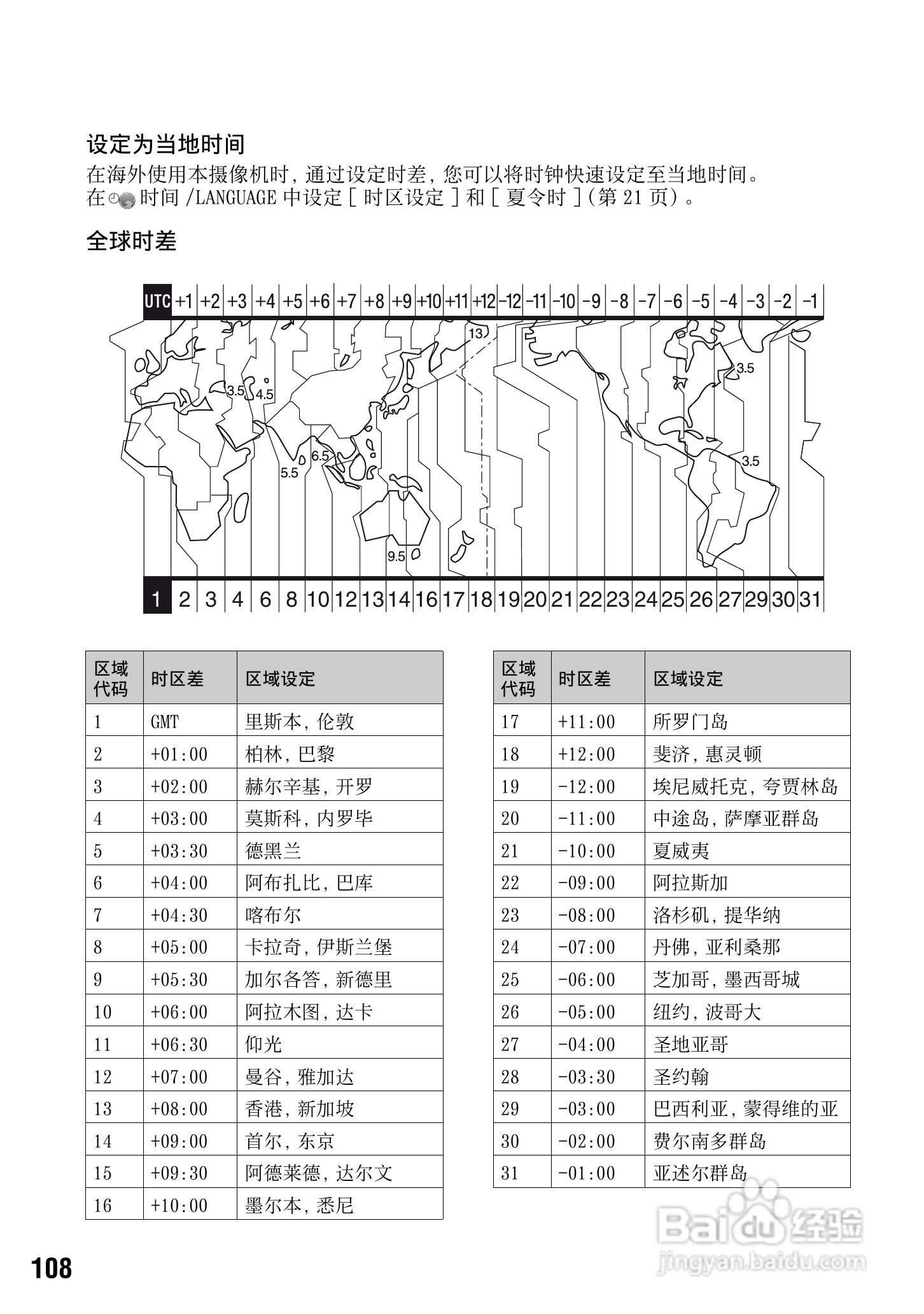 索尼DCR-SR70E数码摄像机使用说明书:[11]