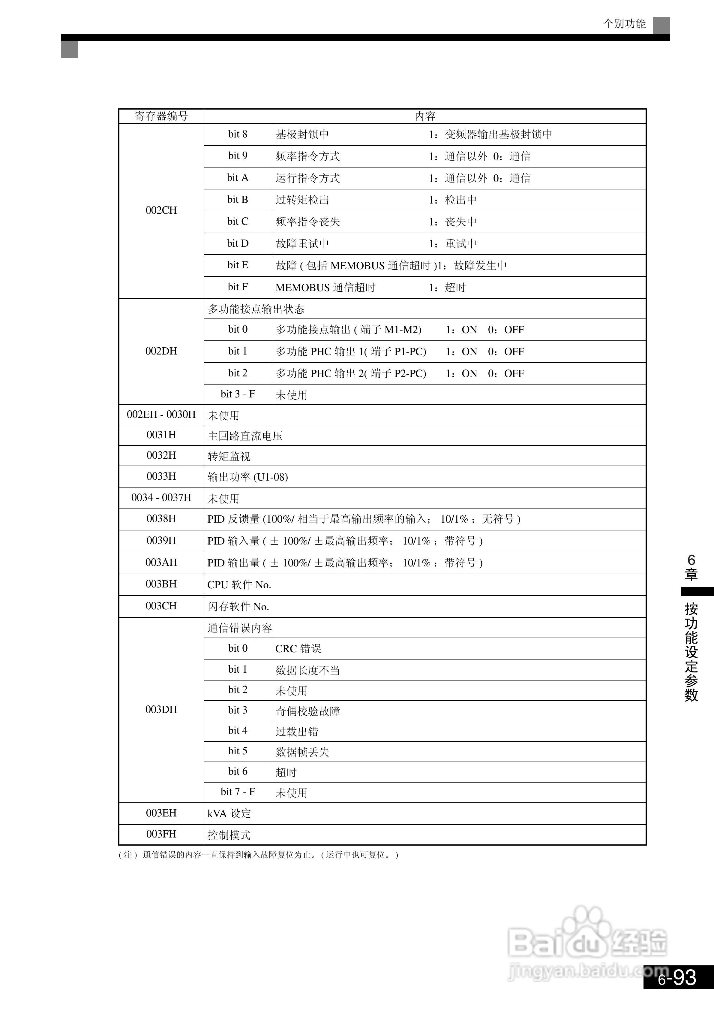 欧姆龙3G3RV-B430K-ZV1变频器说明书:[30]