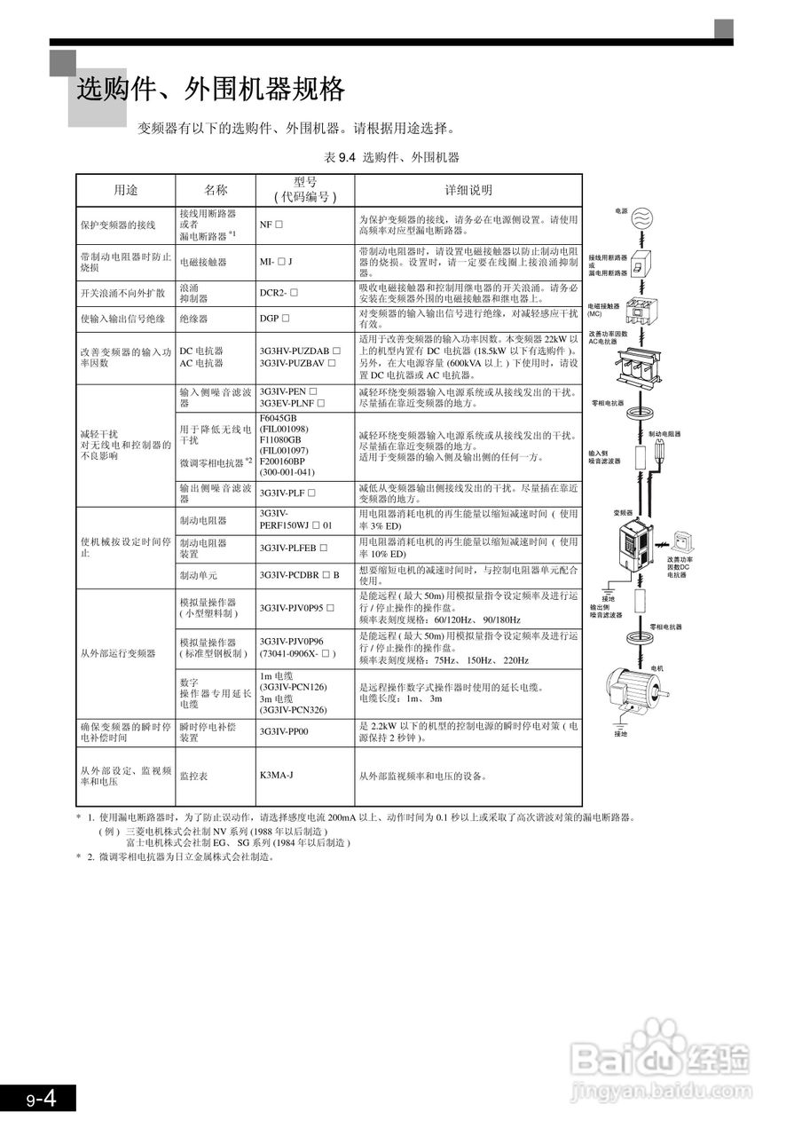欧姆龙3G3RV-B430K-ZV1变频器说明书:[43]