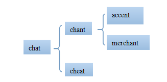 高考英语单词lesson3