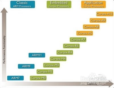 为什么手机会越来越慢