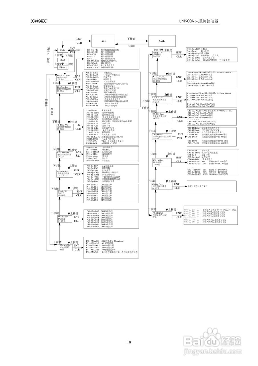 UNI900A失重秤控制器使用说明书:[3]
