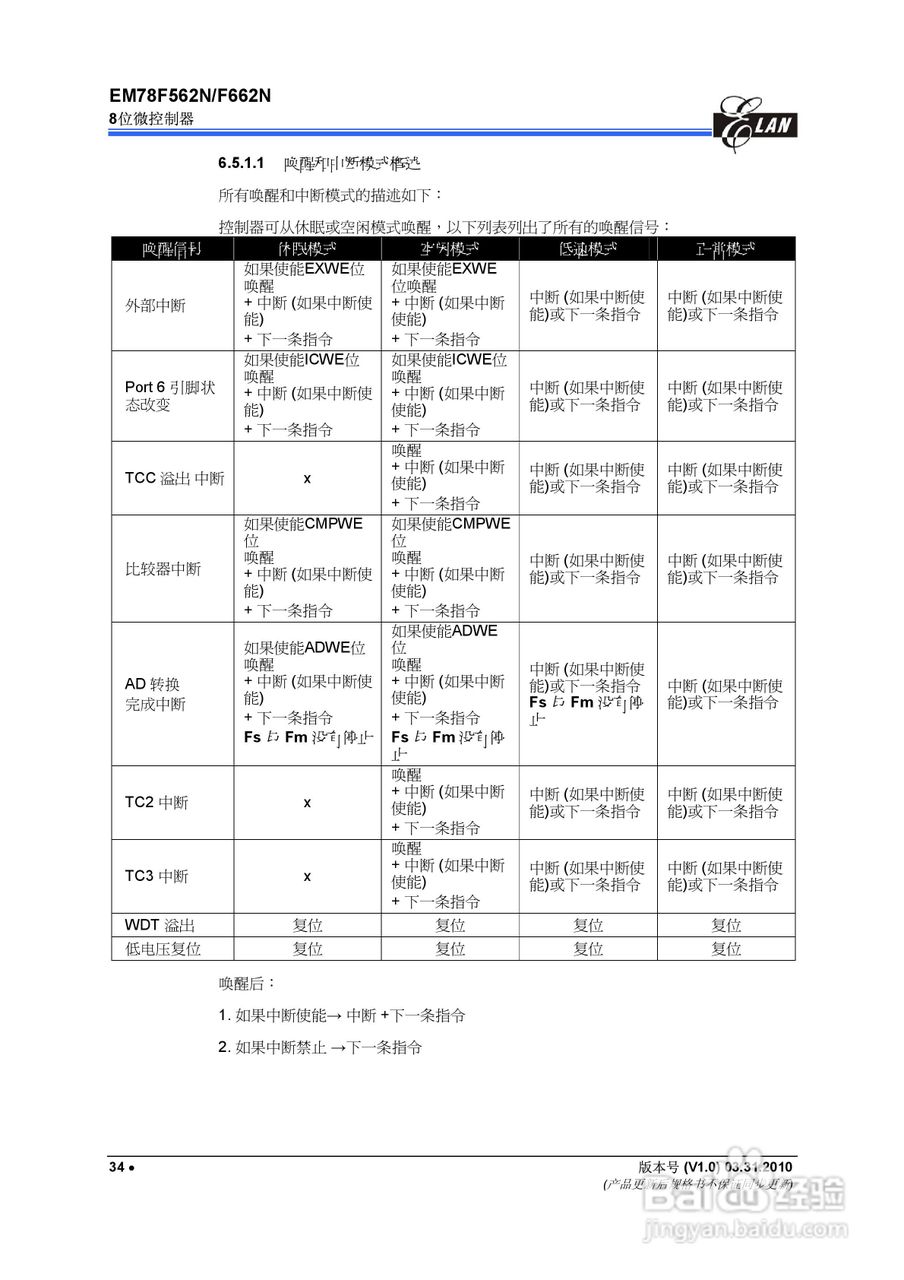EM78F562N/F662N 8位微控制器说明书:[4]