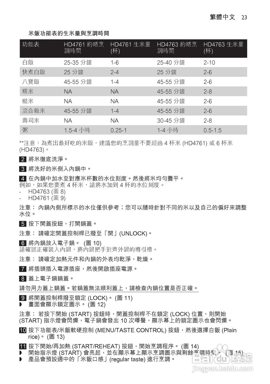 PHILIPS HD4763/ HD4761电饭煲使用说明书:[2]