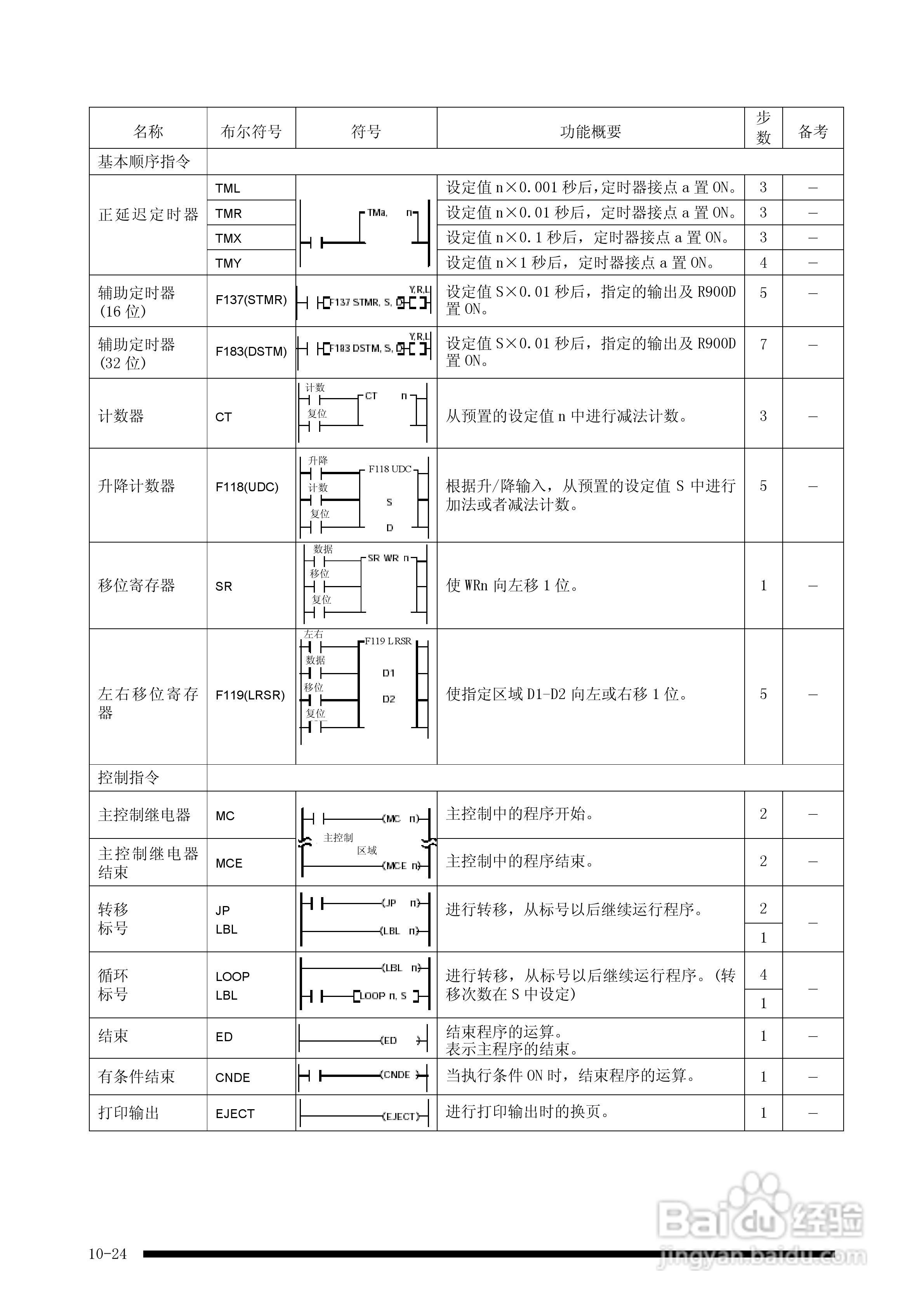 panasonic 面板安装型控制器FP-e控制装置用户手册:[13]