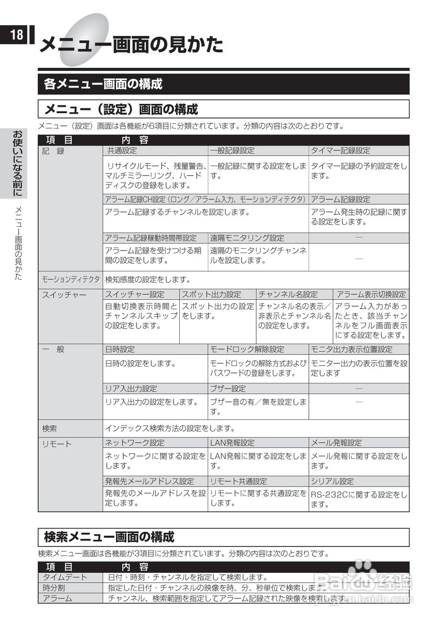 日立 DS-F221监视用数码录像机说明书:[2]