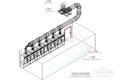 实验室通风控制系统有哪些？