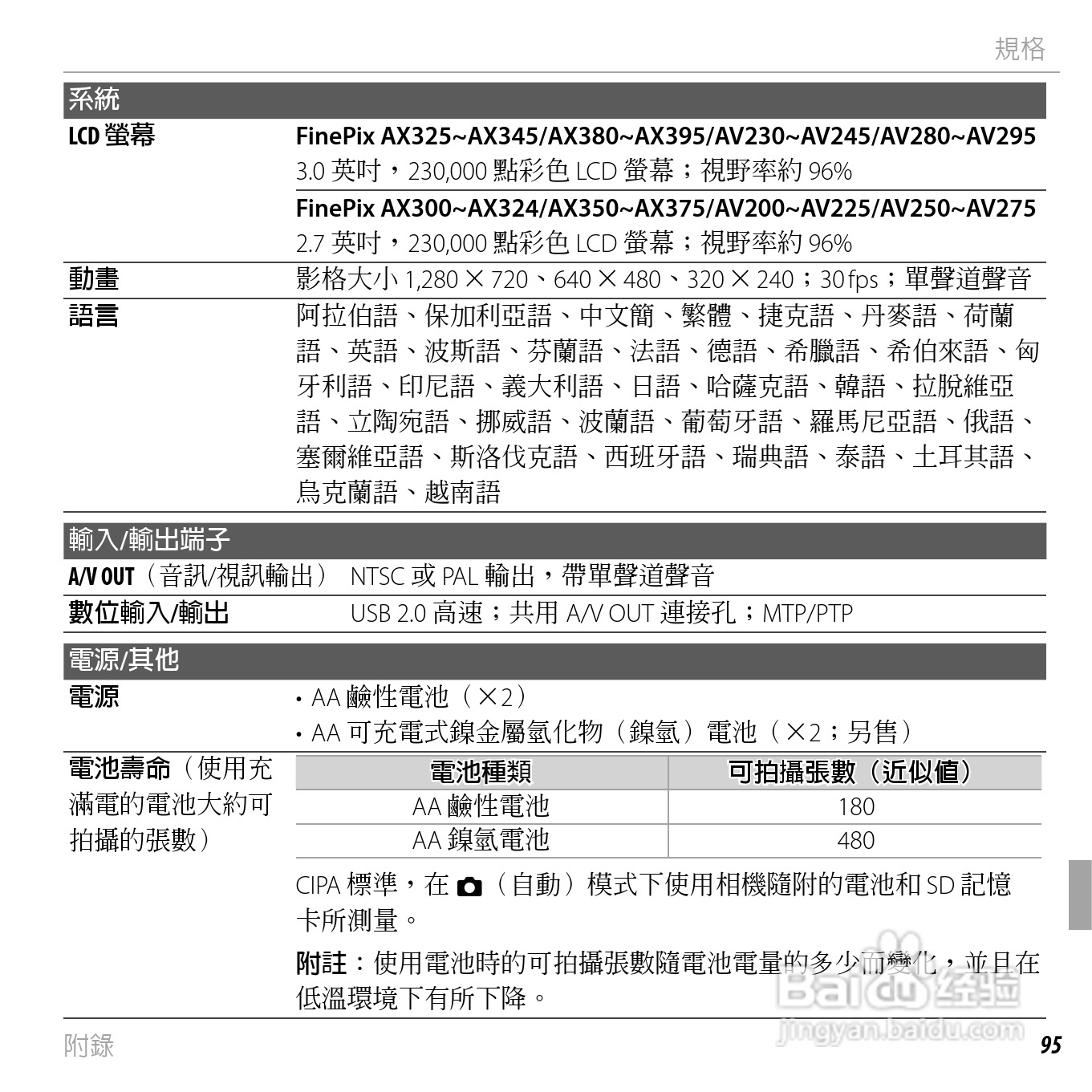富士FinePix AV205数码相机使用说明书:[11]