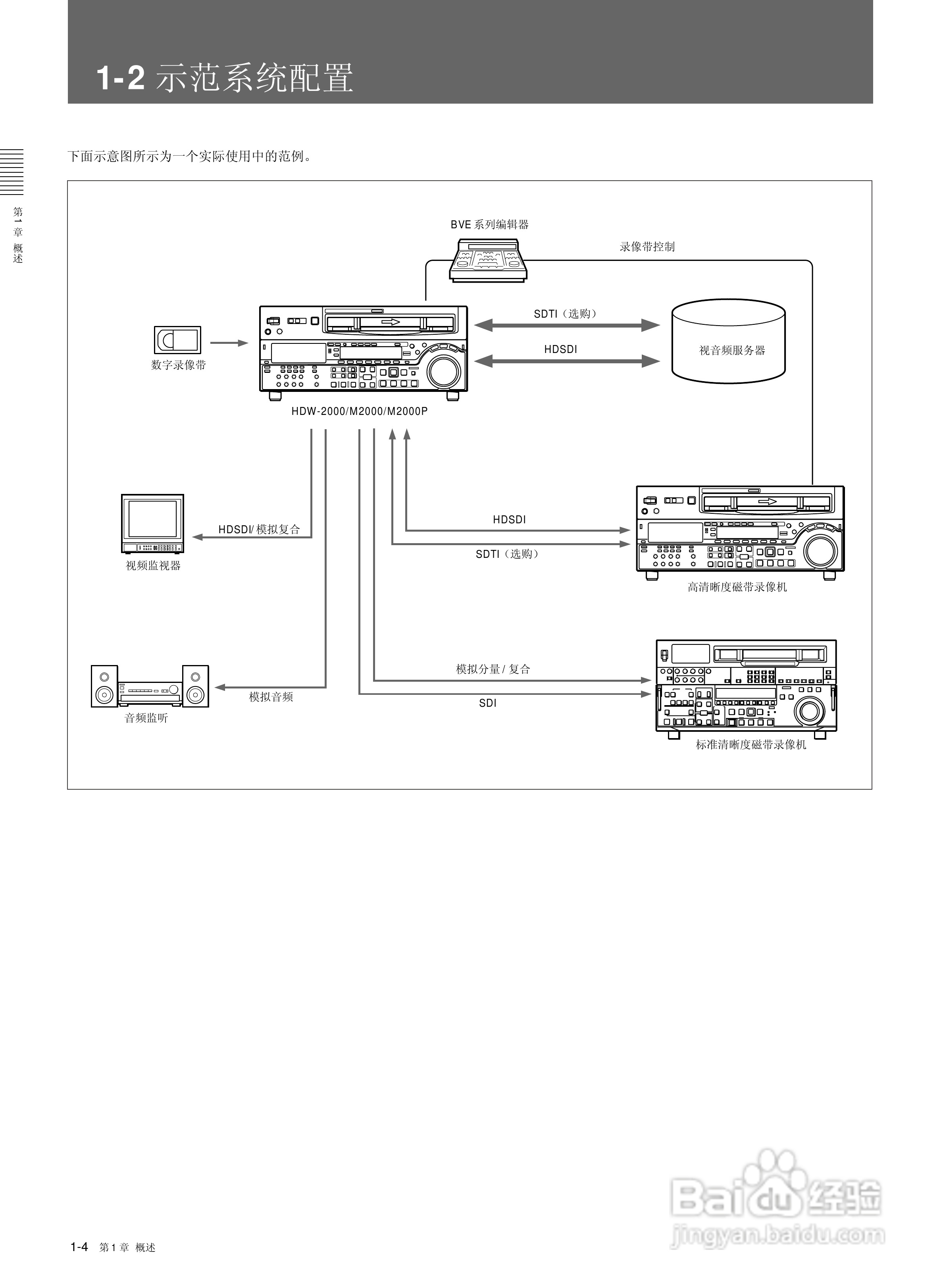 索尼HDW-2000数字摄录一体机使用说明书:[1]