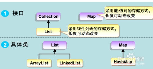 java中设置个变量的值进行调用方法