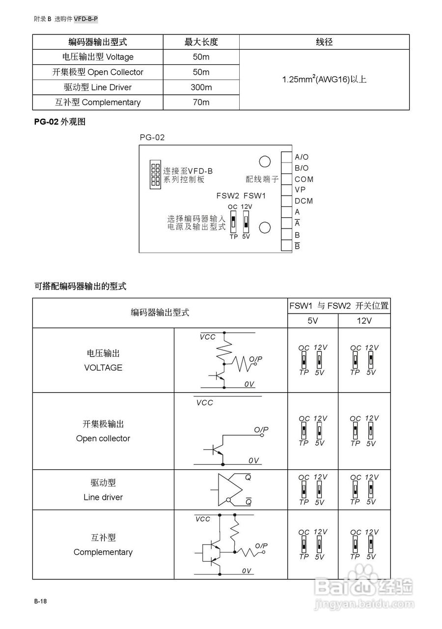 台安VFD450B43W-P变频器使用手册:[18]