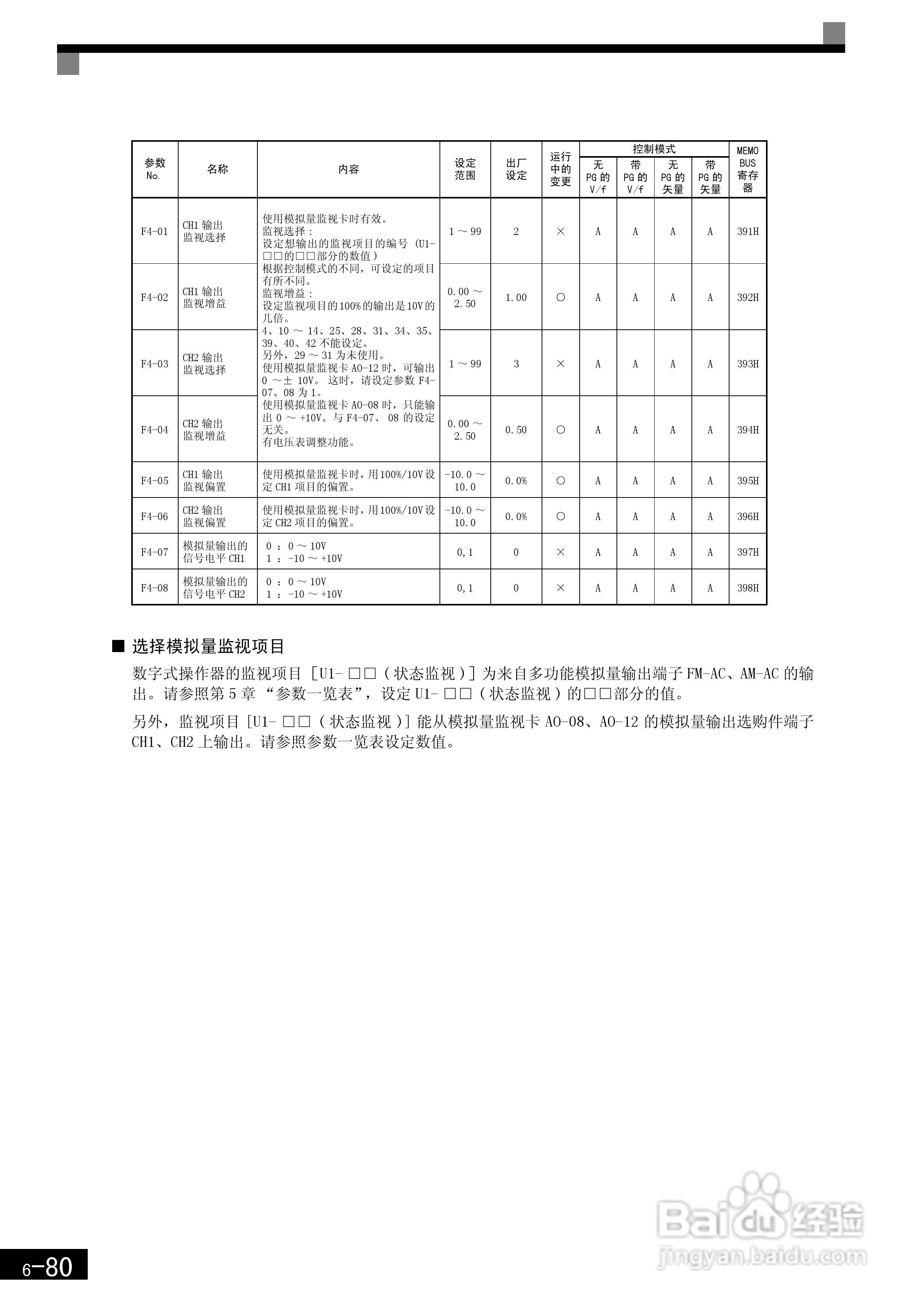 安川CIMR-F7B4300变频器使用说明书:[28]