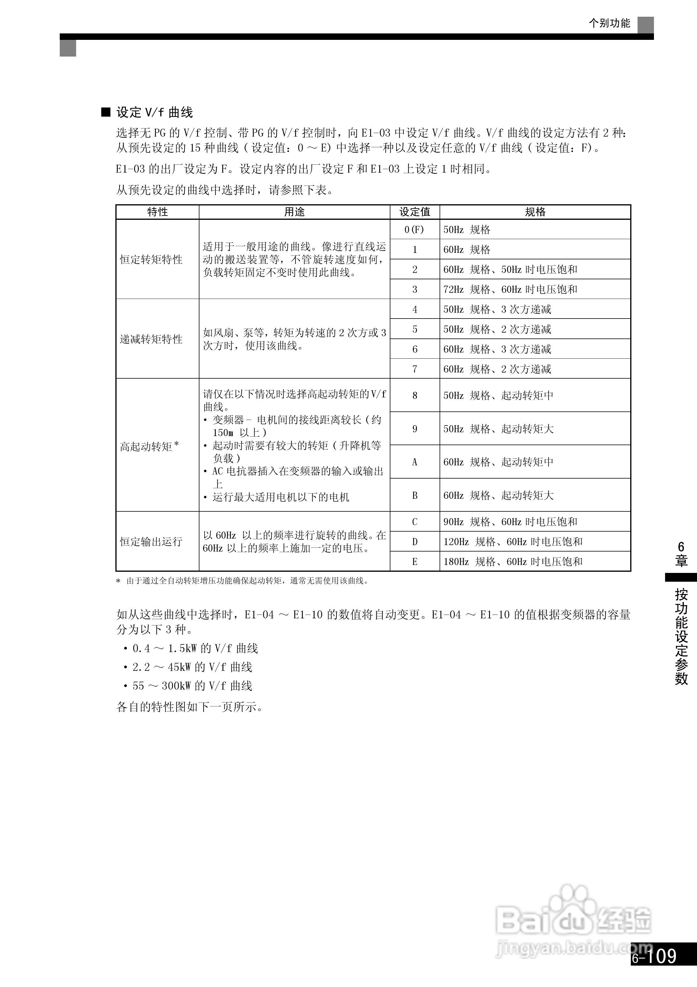 安川CIMR-F7B4300变频器使用说明书:[31]