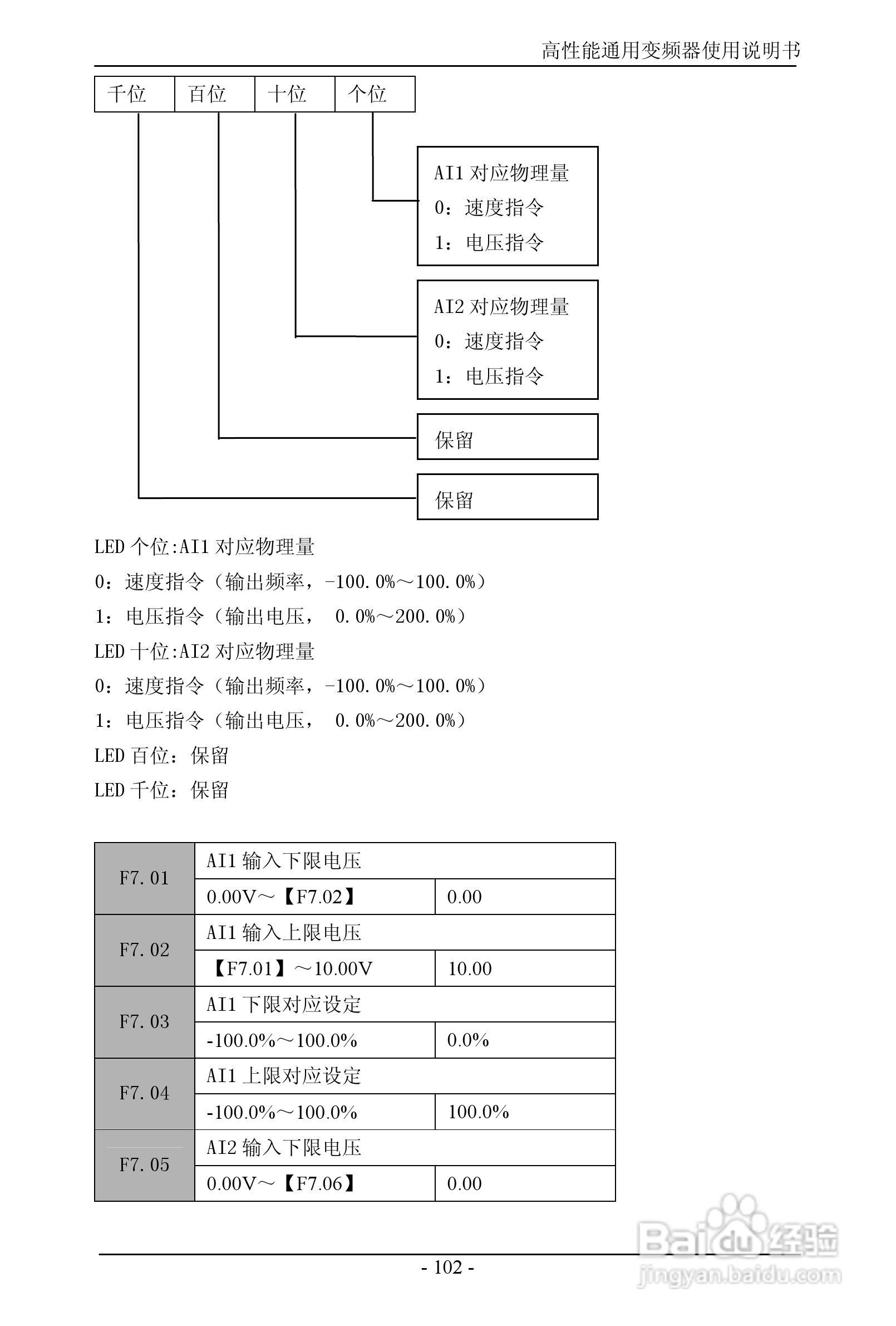 森岛SD680-4T6300高性能通用变频器使用说明书:[11]