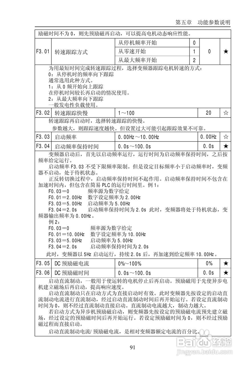 普传PI9200-075G2变频器使用说明书:[10]