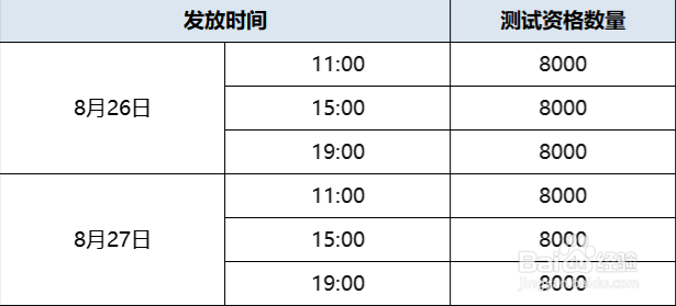 云·原神限号不删档测试资格发放分享