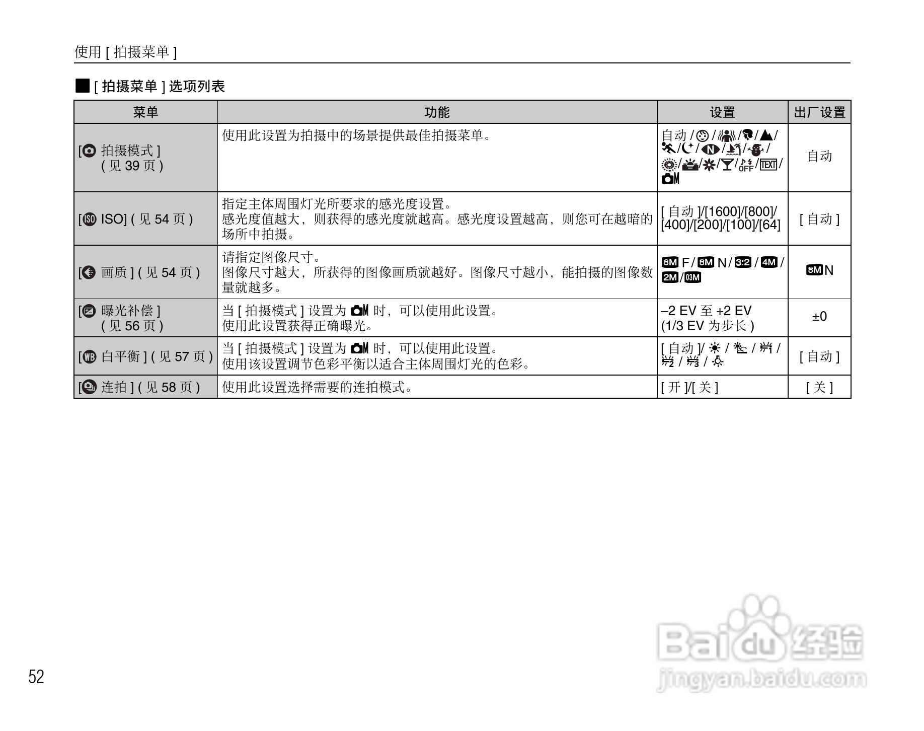 富士FinePix J10数码相机使用说明书:[6]