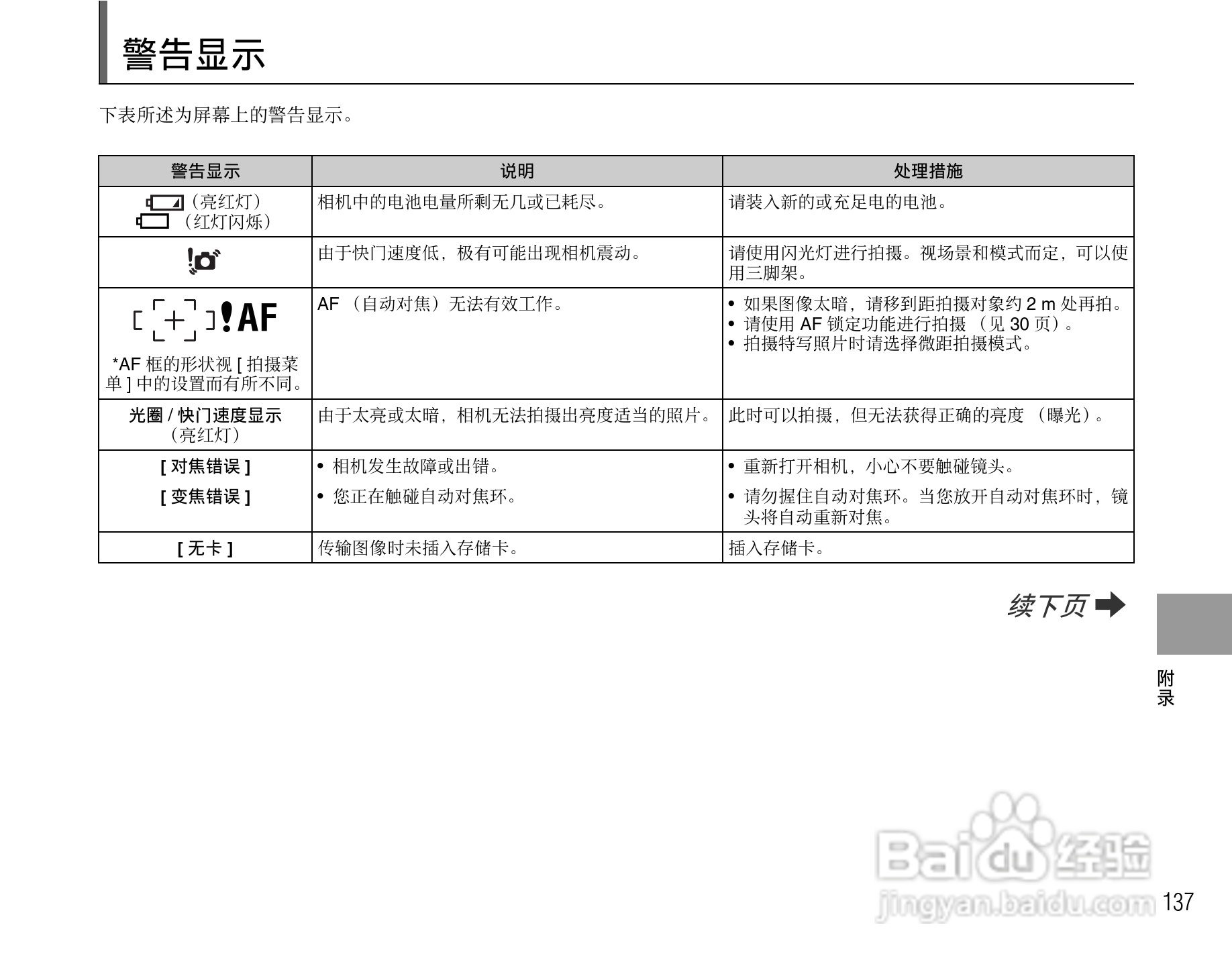 富士FinePix S1000fd数码相机使用说明书:[14]