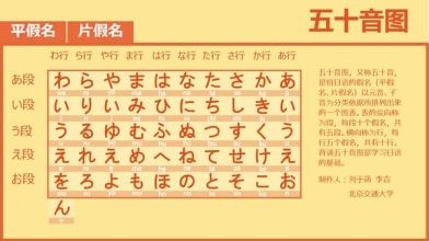从零学习日语方法