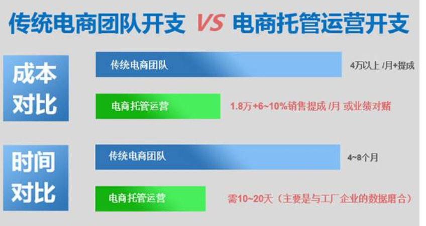 新申请的淘宝店铺 可以发布多少商品