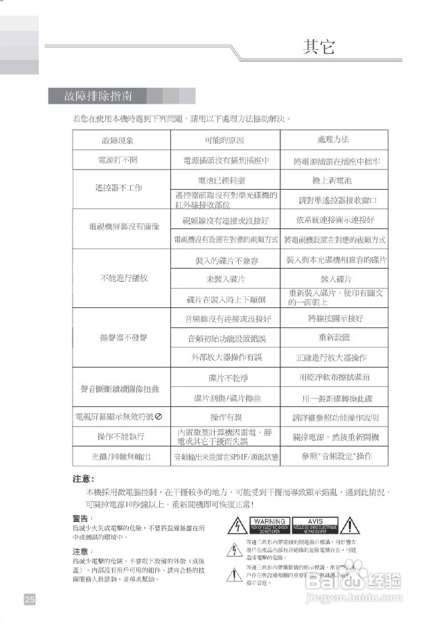 歌林KVD-1080UK型数位影音光碟机说明书:[2]