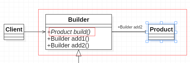 设计模式：建造者模式