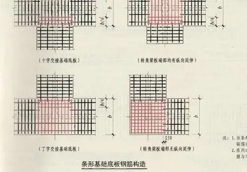 钢筋的横筋、纵筋是怎么区分的啊