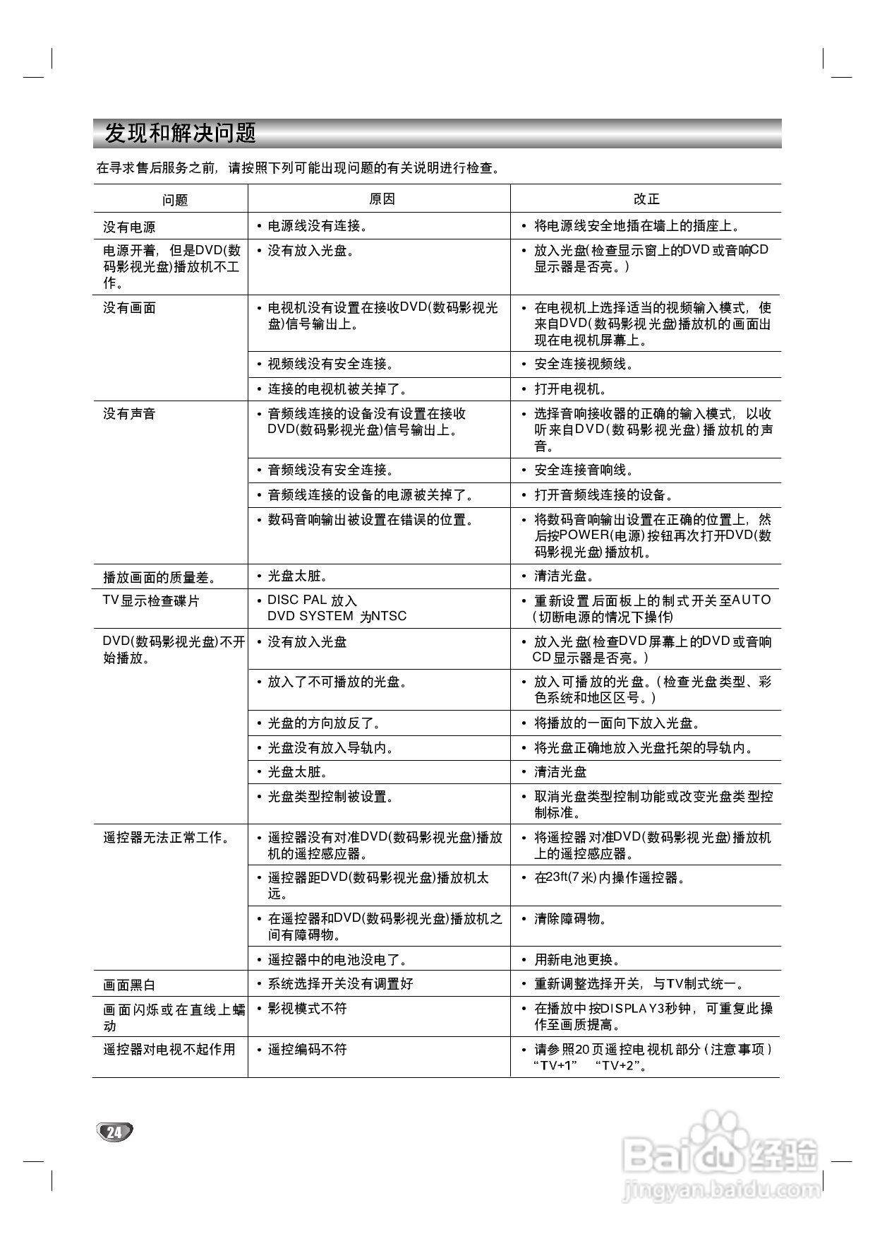 LG DK-7430 DVD播放机使用说明书:[2]