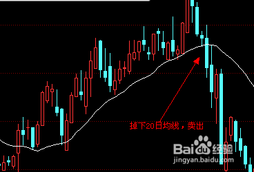 最简单最有效的炒股方法：[4]股票卖出技巧