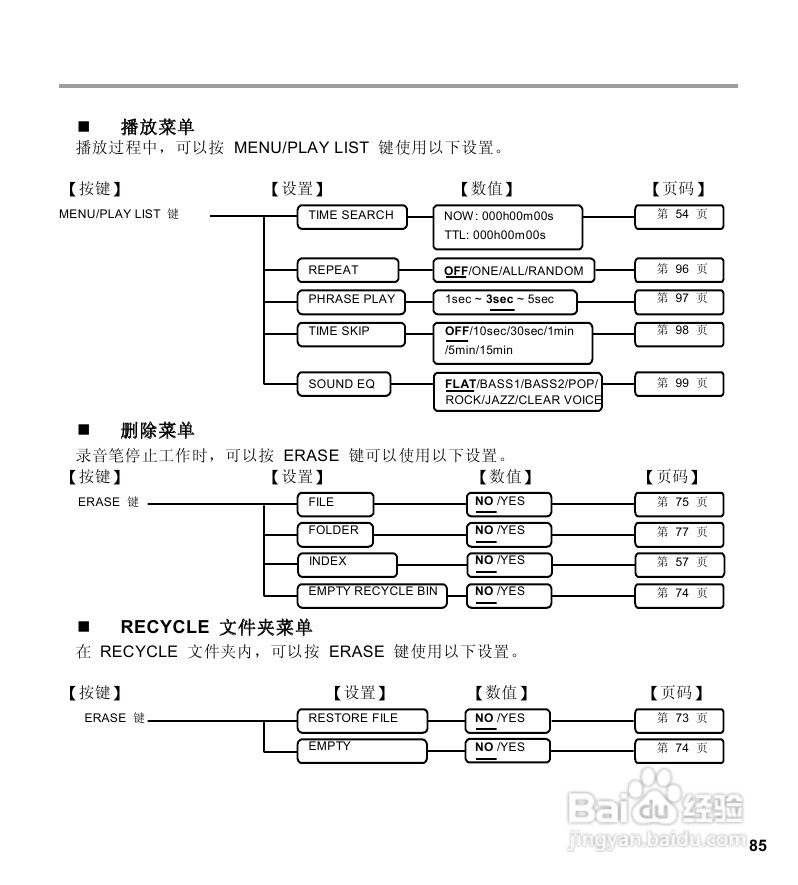三洋ICR-EH800D数字式录音笔使用说明手册:[5]