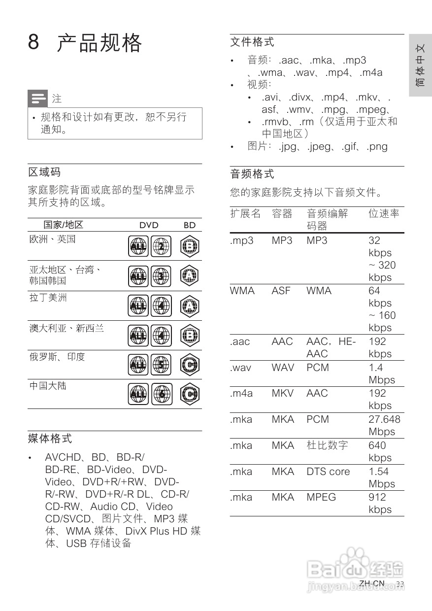 PHILIPS HTS5583影音组合用户手册:[2]