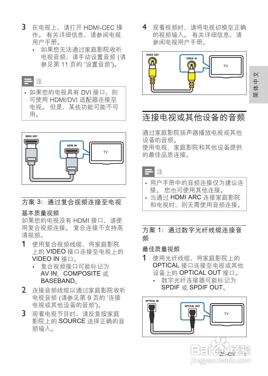 PHILIPS HTS5553家庭影院用户手册:[1]