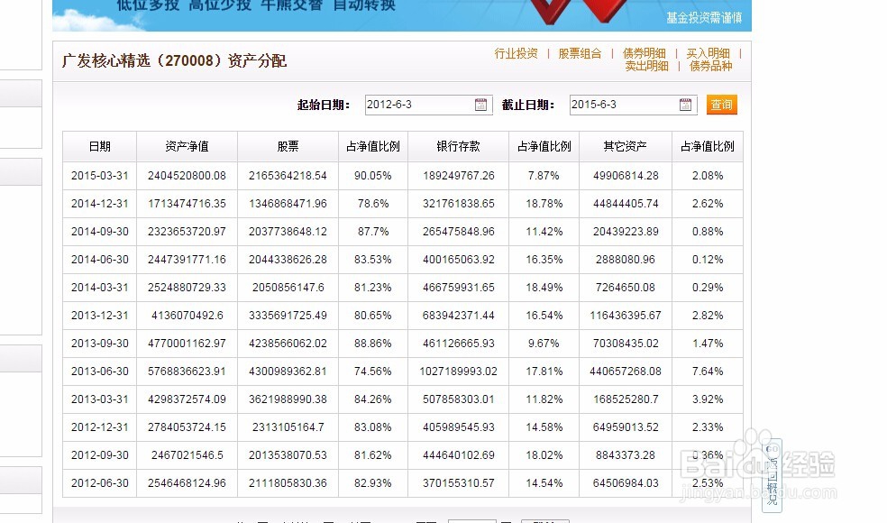 基金如何比较(二)
