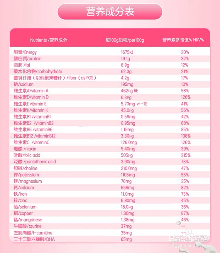 孕妇奶粉哪个牌子好 学会看配方你就会选择