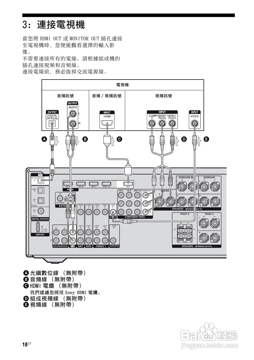 SONY STR-DG820功放使用说明书:[1]