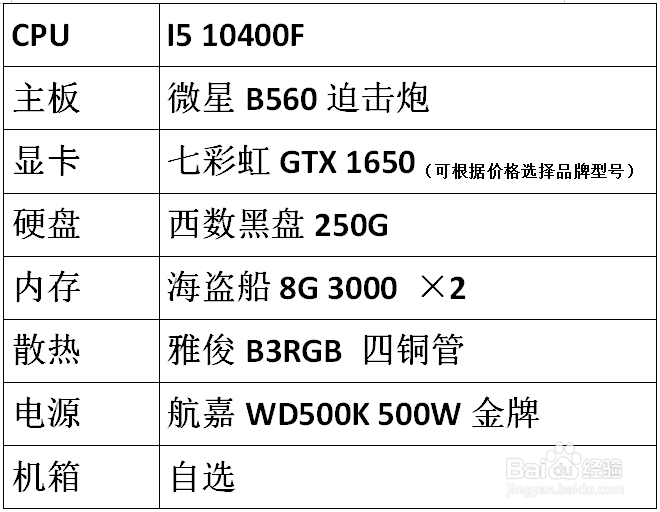 2021最佳电脑配置单