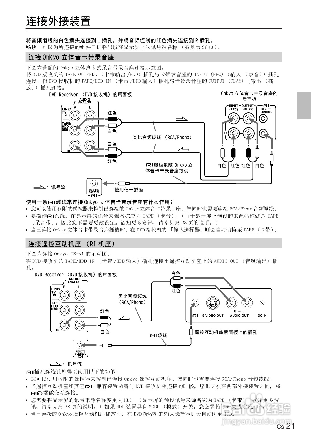 ONKYO DR-UN7DVD接收机说明书:[2]