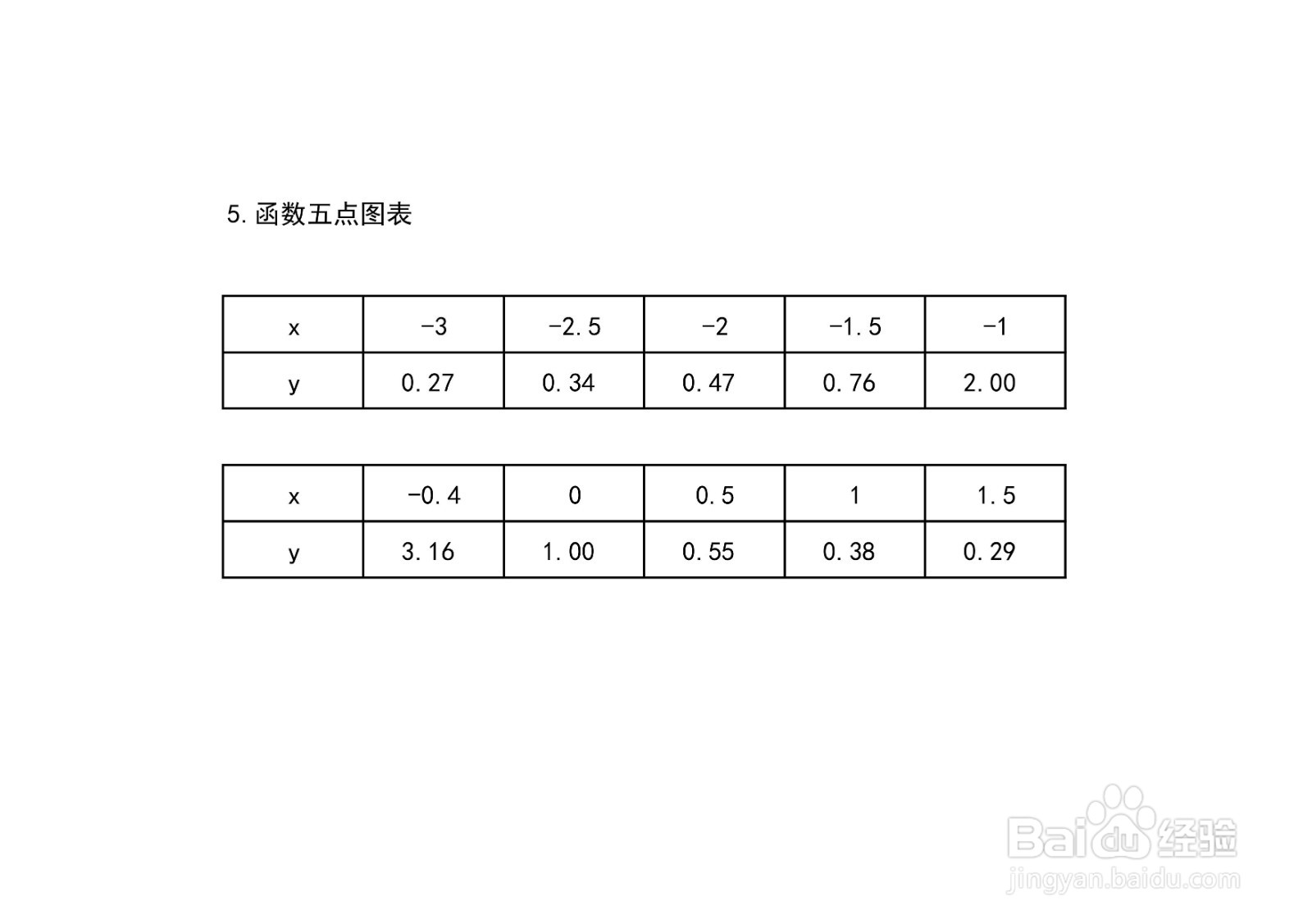 函数y=2/√10x^2+13x+4的图像示意图如何