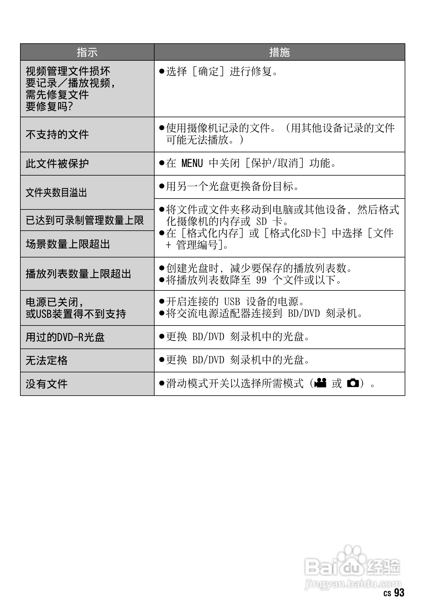 JVC GZ-HM1AC数码摄像机说明书:[10]