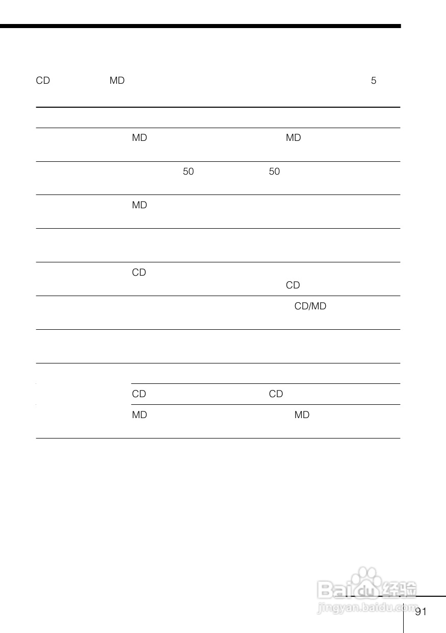 SONY WX-C100REC/WX-88REC汽车音响说明书:[5]