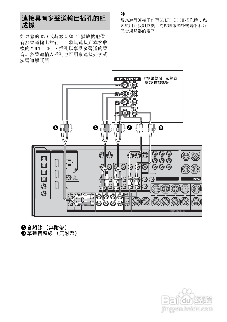 SONY STR-DG800功放使用说明书:[1]