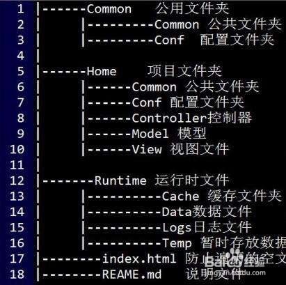 ThinkPHP 具体怎么用