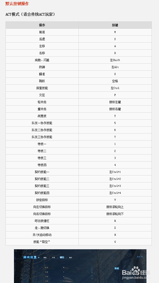 《古剑奇谭3》 图文全剧情流程攻略