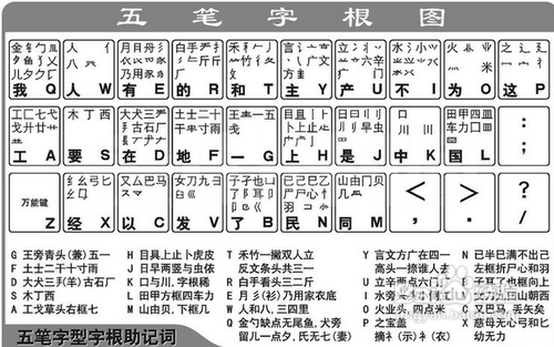 怎么学习五笔打字法？