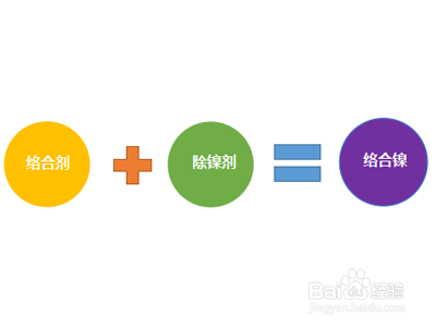 含镍废水的处理难点及处理方法