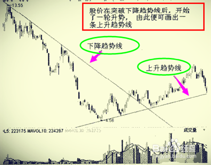 ADS Securities简单分析股票买卖时K线趋势