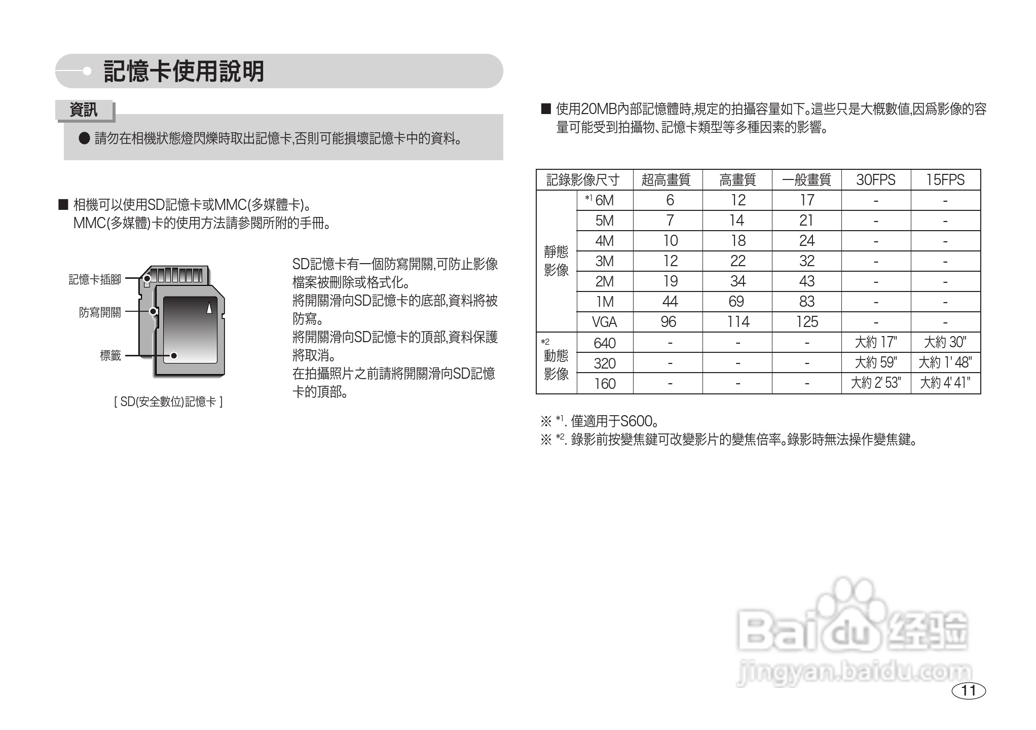 三星S600数码相机使用说明书:[2]