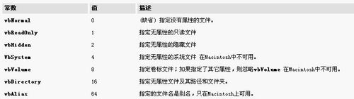 vba批量重命名\复制\删除文件夹：[6]Excel2013