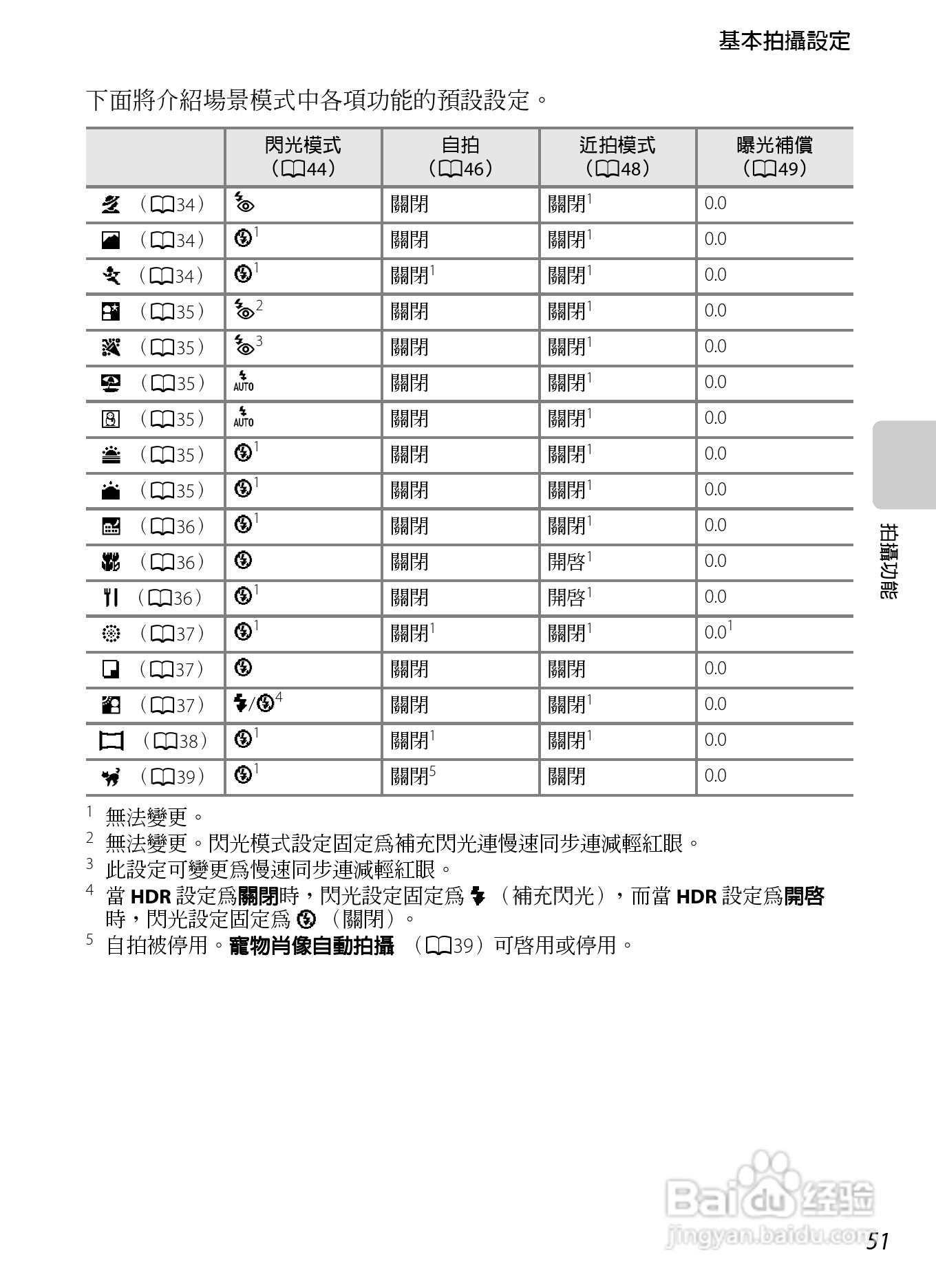 尼康COOLPIX S800c数码相机使用说明书:[8]